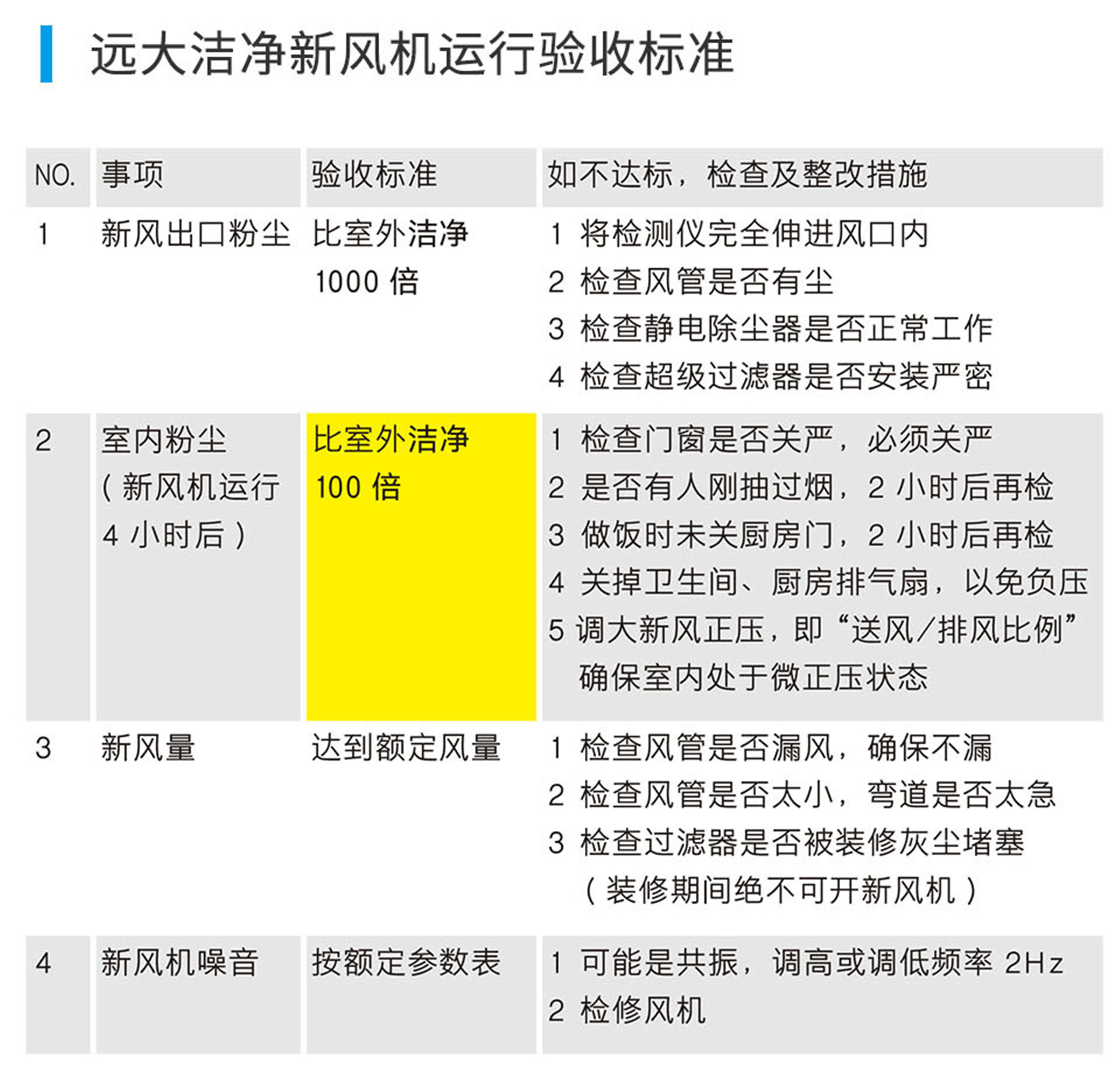 遠大新風系統，遠大全熱交換新風機,遠大新風系統價格